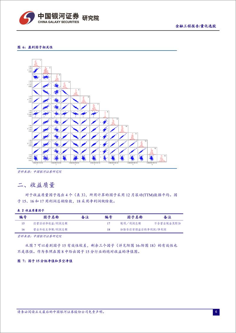 《银河证2018091银河证券因子投资手册（一）（2018-09-17）》 - 第6页预览图