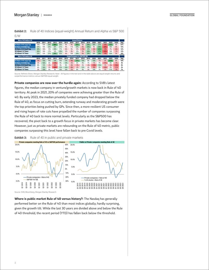 《Morgan Stanley-Thematics Venture Vision The Rule of 40 - US-109264313》 - 第2页预览图