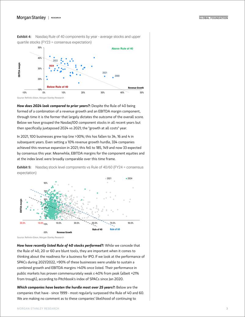 《Morgan Stanley-Thematics Venture Vision The Rule of 40 - US-109264313》 - 第3页预览图