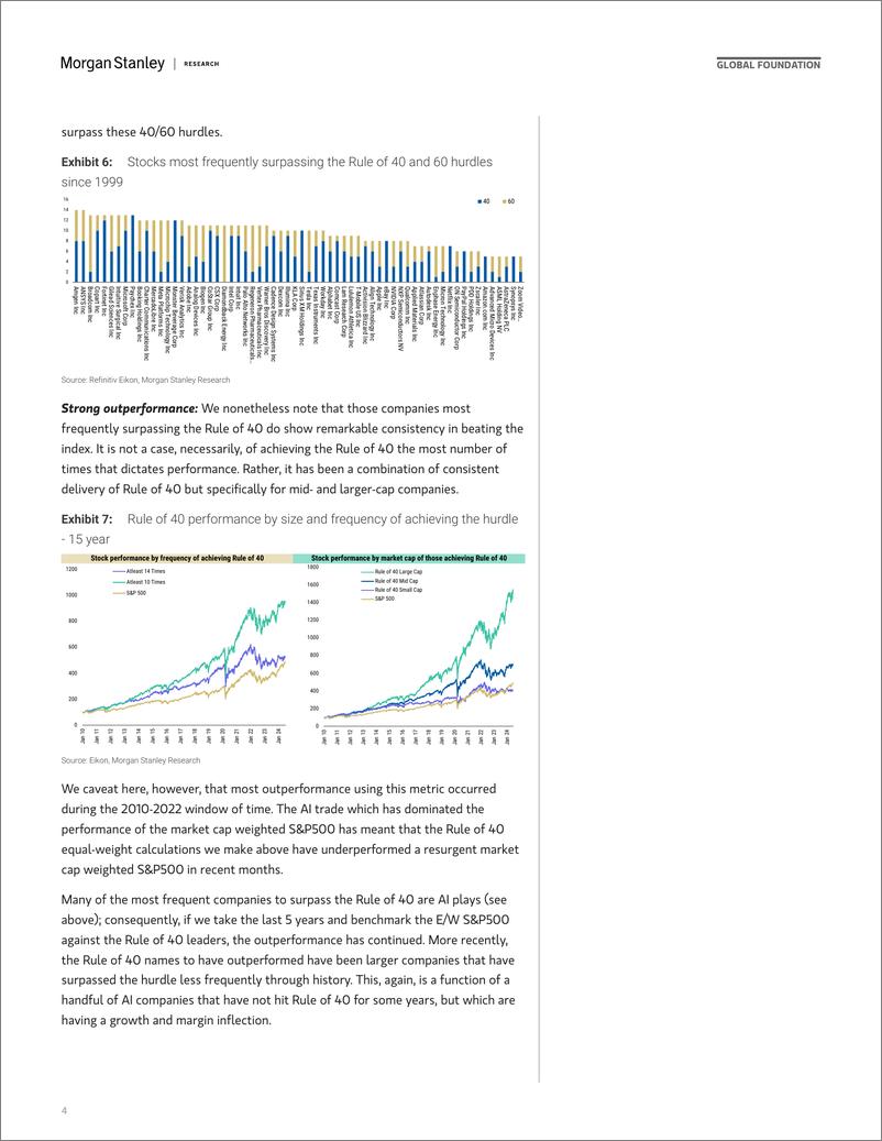 《Morgan Stanley-Thematics Venture Vision The Rule of 40 - US-109264313》 - 第4页预览图