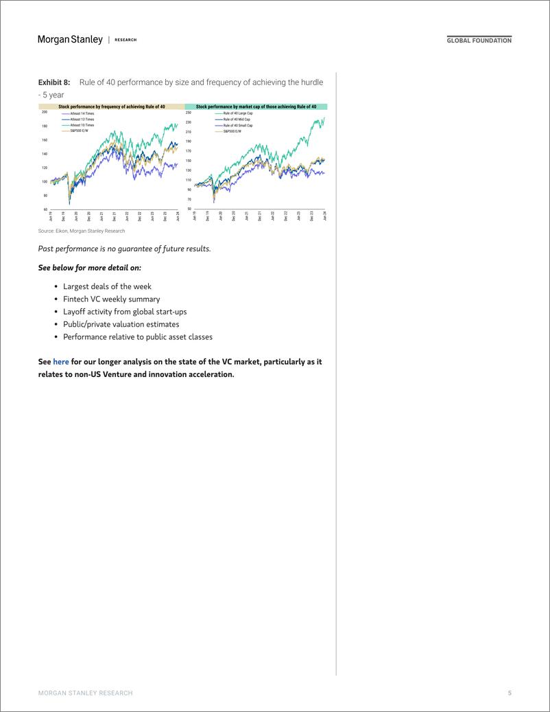 《Morgan Stanley-Thematics Venture Vision The Rule of 40 - US-109264313》 - 第5页预览图