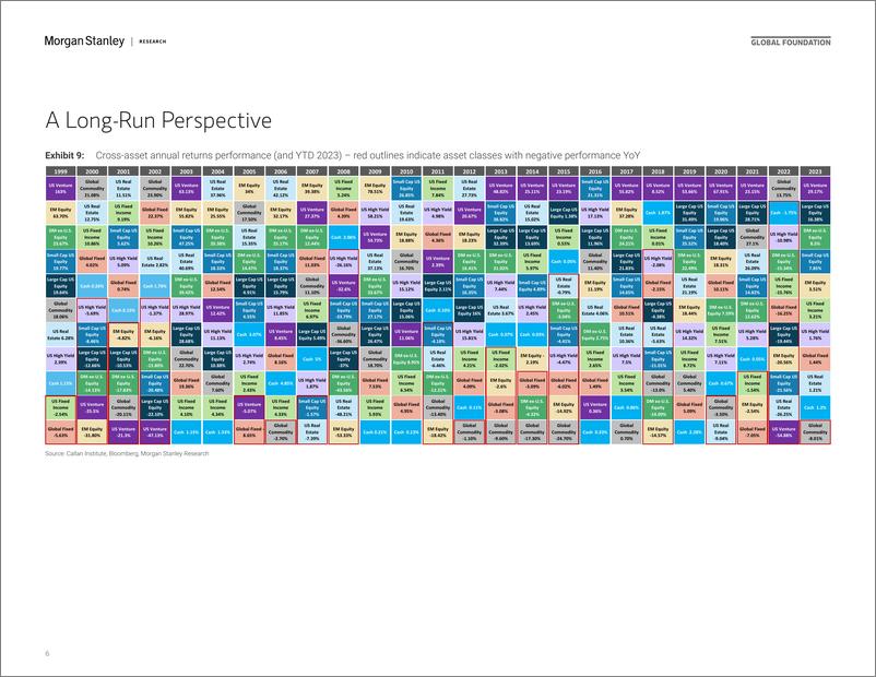 《Morgan Stanley-Thematics Venture Vision The Rule of 40 - US-109264313》 - 第6页预览图