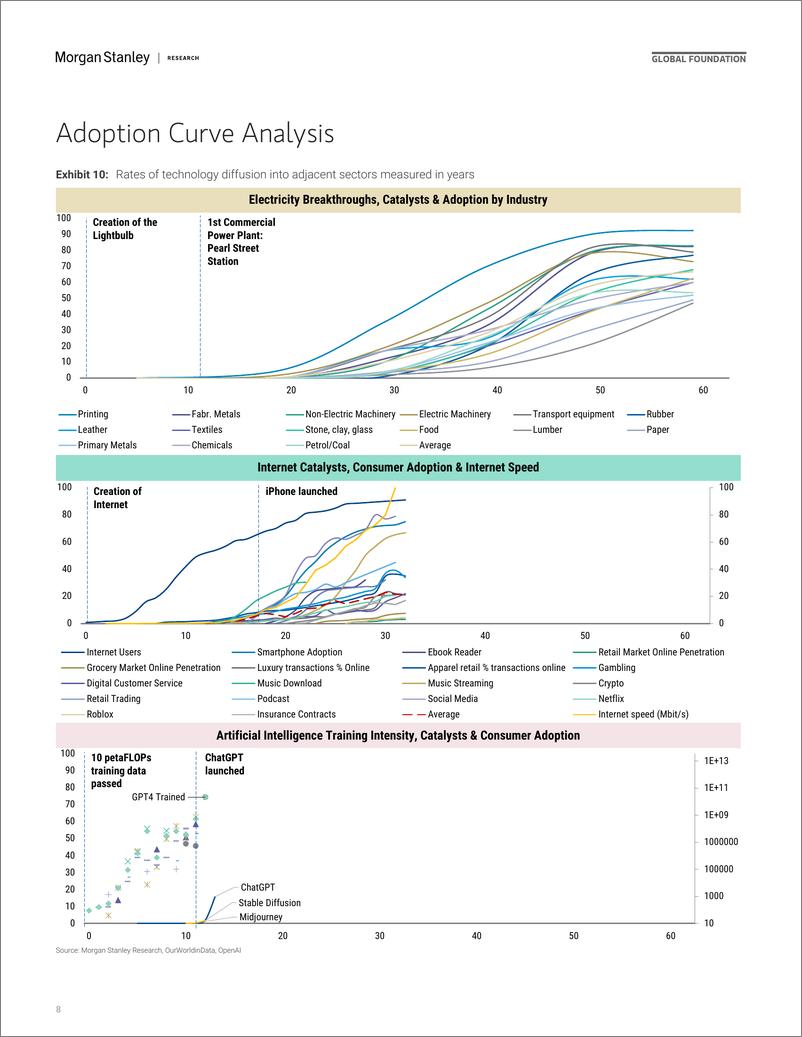 《Morgan Stanley-Thematics Venture Vision The Rule of 40 - US-109264313》 - 第8页预览图