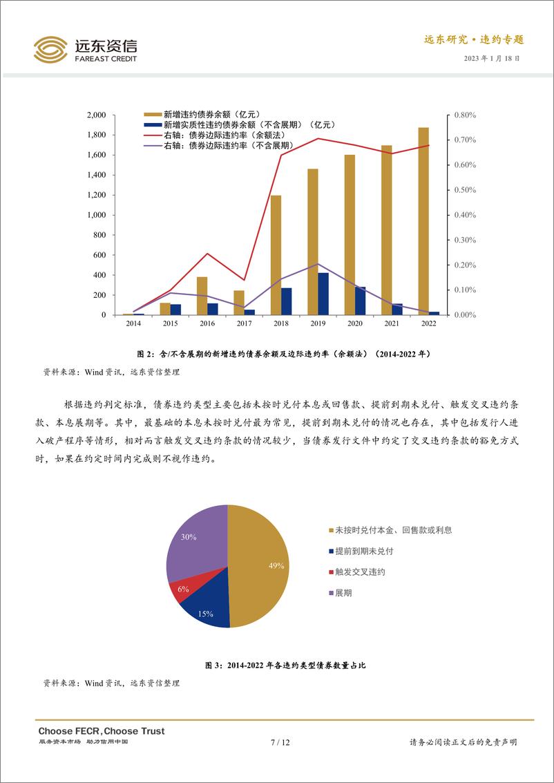 《远东资信-债券违约判定与中国债市违约率分析-12页》 - 第8页预览图