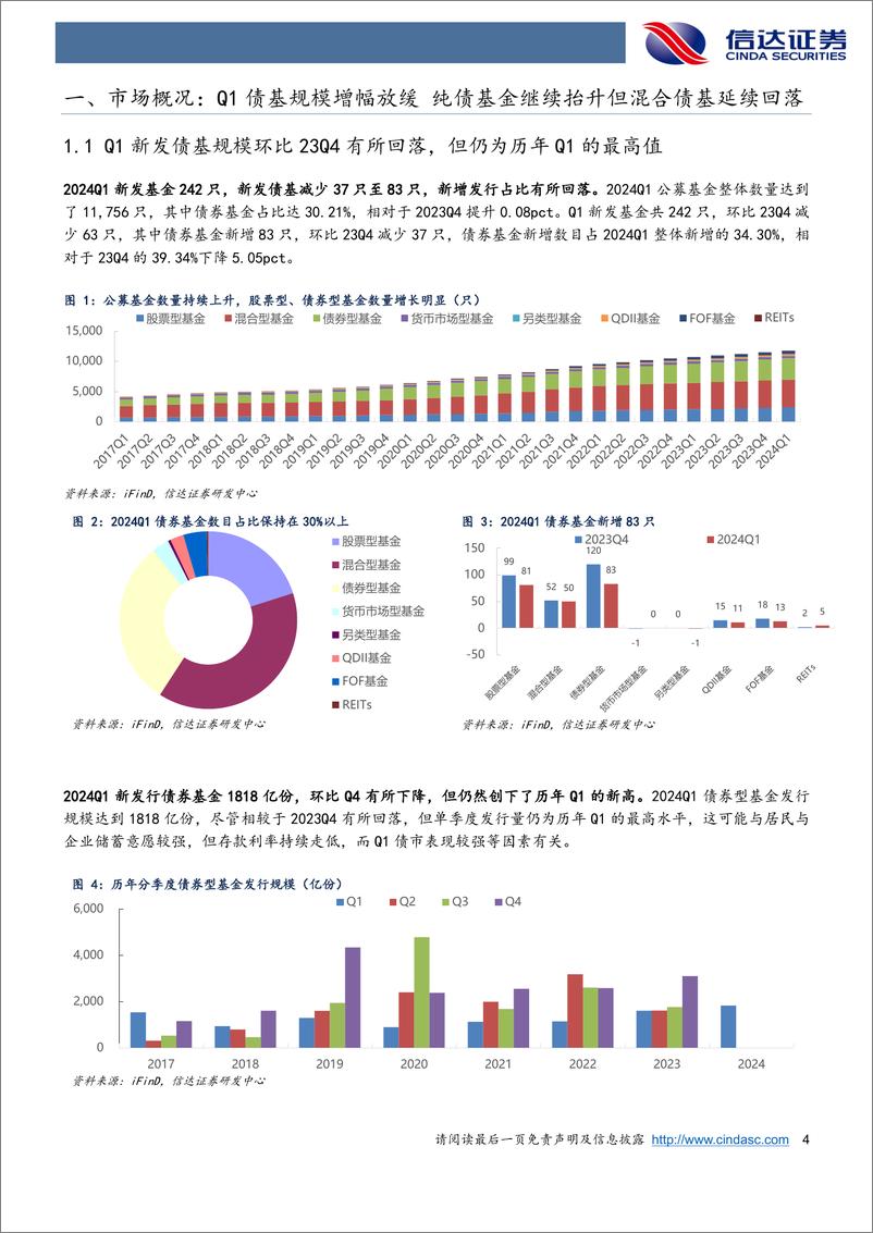 《深度解析24Q1债基季报：Q1债基拉长久期表现强势，预期Q2债市震荡股市存结构性机会-240506-信达证券-29页》 - 第4页预览图