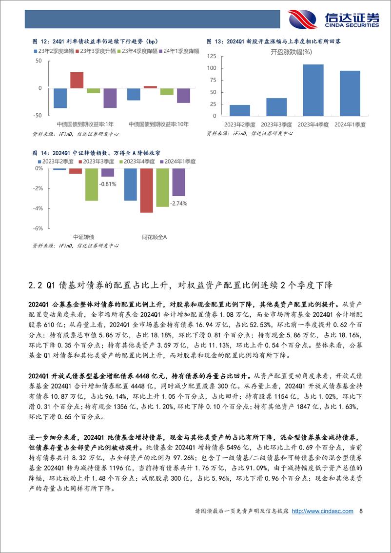 《深度解析24Q1债基季报：Q1债基拉长久期表现强势，预期Q2债市震荡股市存结构性机会-240506-信达证券-29页》 - 第8页预览图