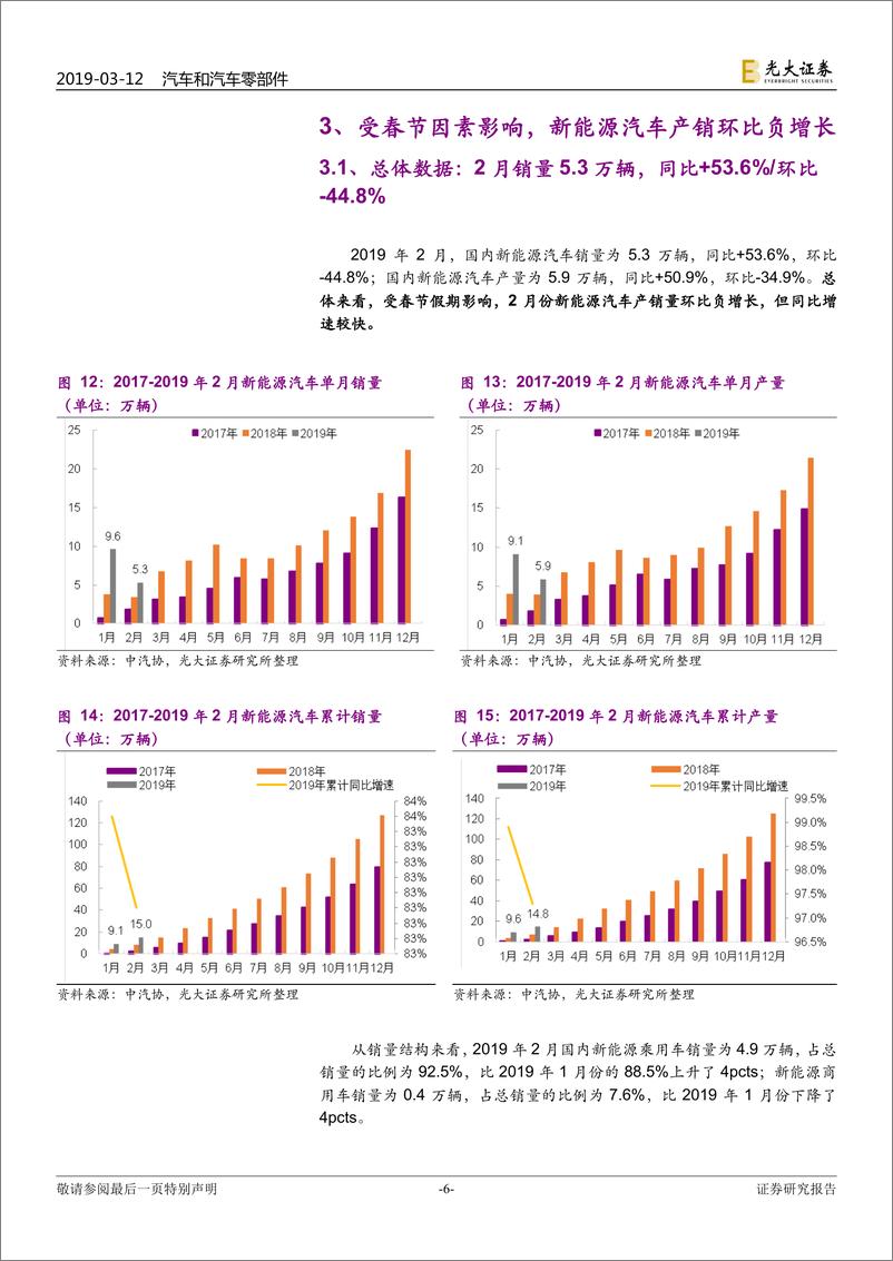 《汽车和汽车零部件行业2019年2月汽车销量跟踪报告：商乘销量分化显现，新能源车继续高歌-20190312-光大证券-14页》 - 第7页预览图