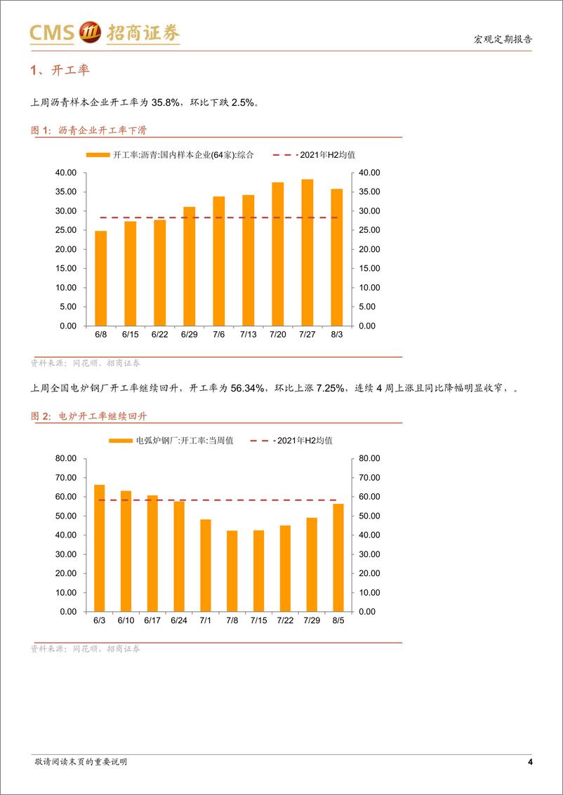 《显微镜下的中国经济（2022年第18期）：国内商品期货、现货价格相继回暖-20220811-招商证券-27页》 - 第5页预览图