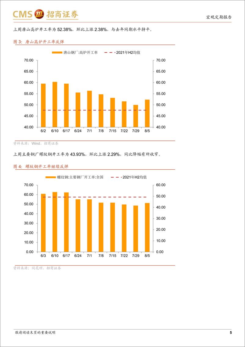 《显微镜下的中国经济（2022年第18期）：国内商品期货、现货价格相继回暖-20220811-招商证券-27页》 - 第6页预览图