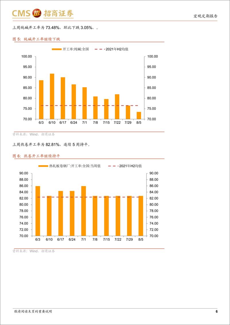 《显微镜下的中国经济（2022年第18期）：国内商品期货、现货价格相继回暖-20220811-招商证券-27页》 - 第7页预览图