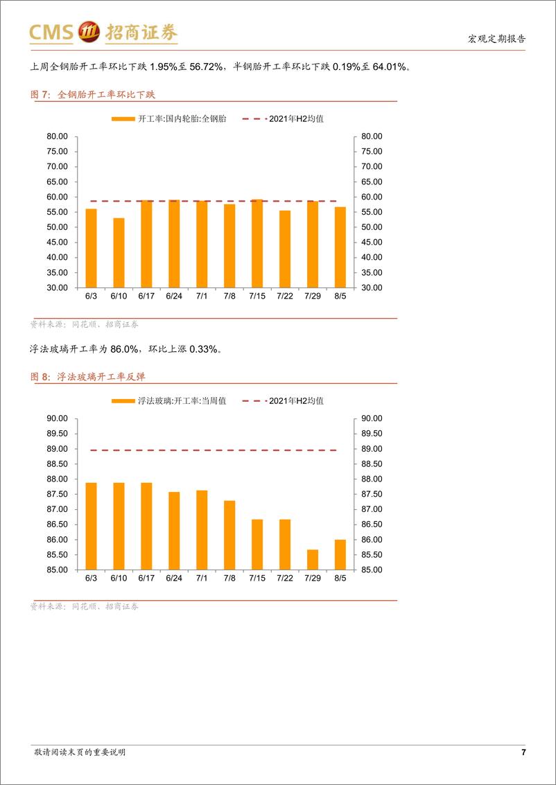 《显微镜下的中国经济（2022年第18期）：国内商品期货、现货价格相继回暖-20220811-招商证券-27页》 - 第8页预览图