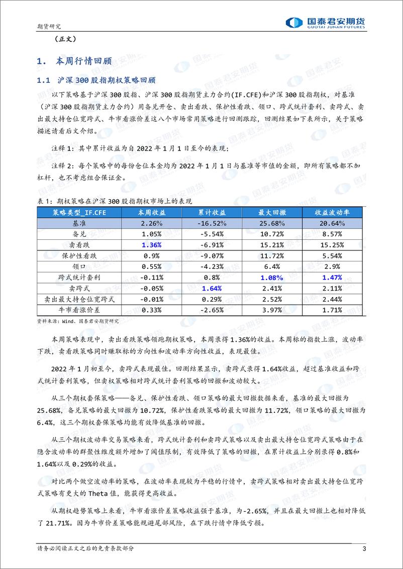 《卖出看跌策略领跑期权策略-20230108-国泰君安期货-16页》 - 第4页预览图