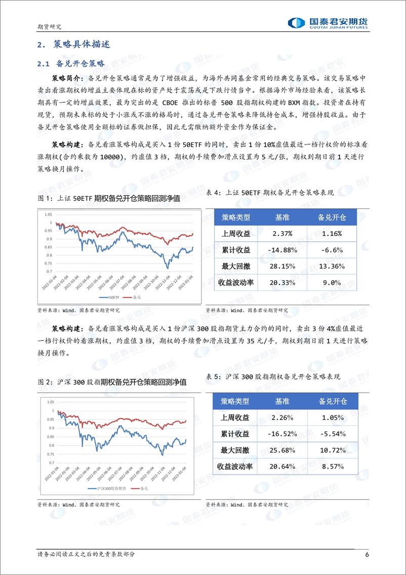 《卖出看跌策略领跑期权策略-20230108-国泰君安期货-16页》 - 第7页预览图