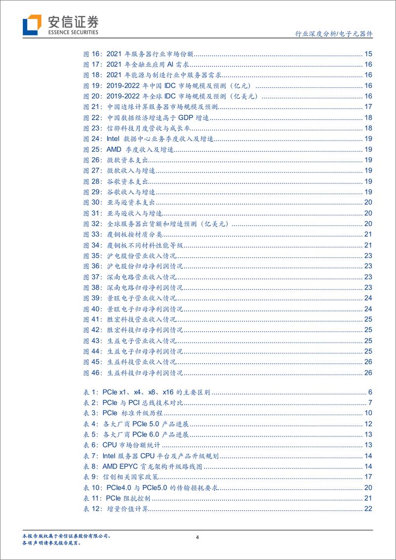 《电子元器件行业：PCIe总线标准升级，服务器PCB有望迎来新一轮景气周期》 - 第4页预览图