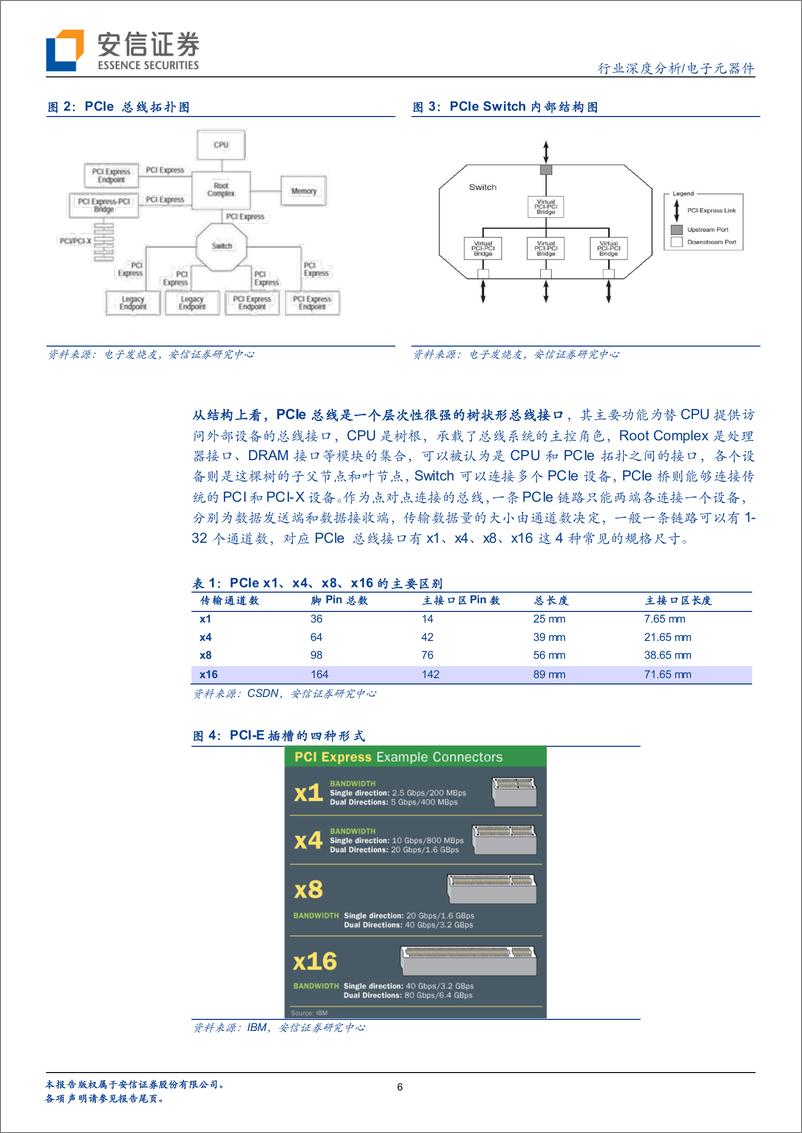 《电子元器件行业：PCIe总线标准升级，服务器PCB有望迎来新一轮景气周期》 - 第6页预览图