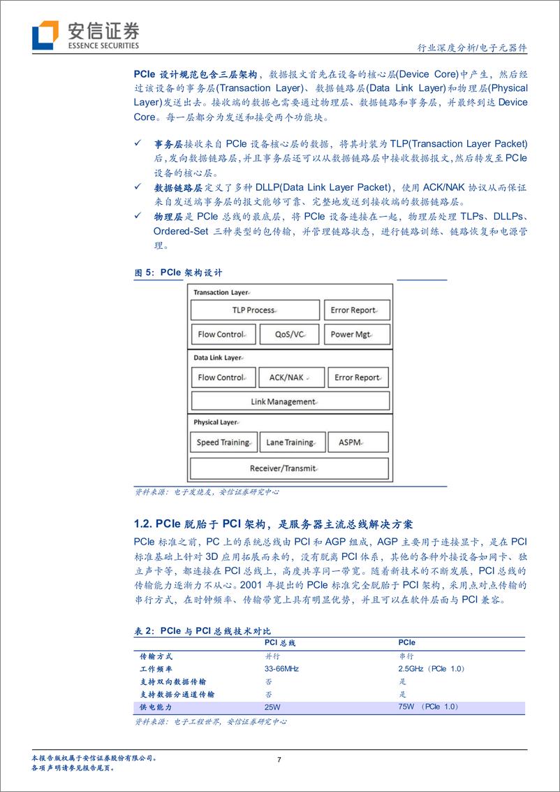 《电子元器件行业：PCIe总线标准升级，服务器PCB有望迎来新一轮景气周期》 - 第7页预览图