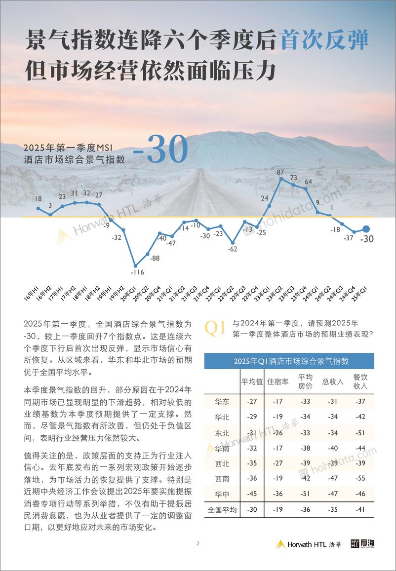 《2025年第一季度中国酒店市场景气调查报告》 - 第3页预览图