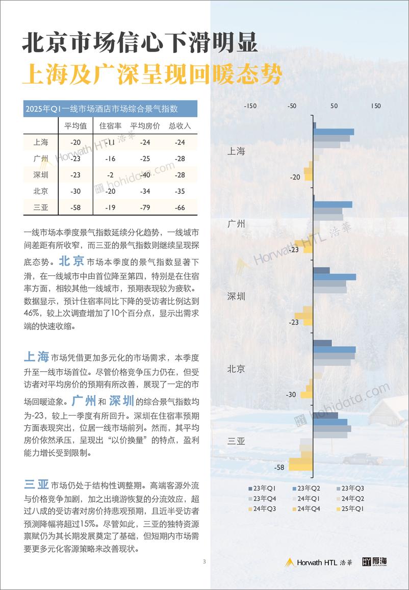 《2025年第一季度中国酒店市场景气调查报告》 - 第4页预览图