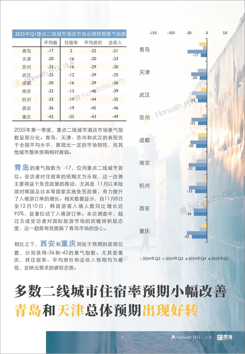 《2025年第一季度中国酒店市场景气调查报告》 - 第5页预览图