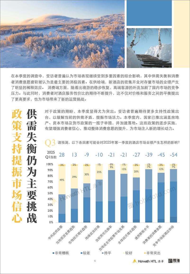 《2025年第一季度中国酒店市场景气调查报告》 - 第7页预览图