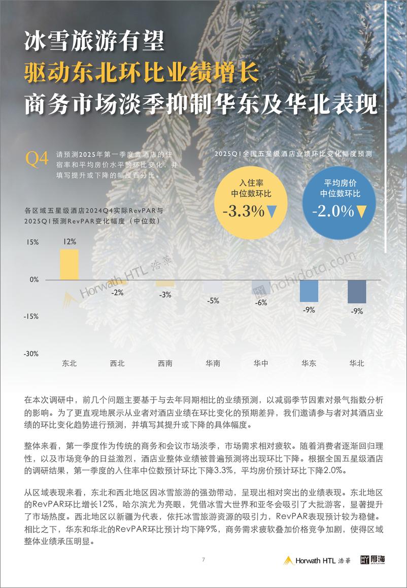 《2025年第一季度中国酒店市场景气调查报告》 - 第8页预览图