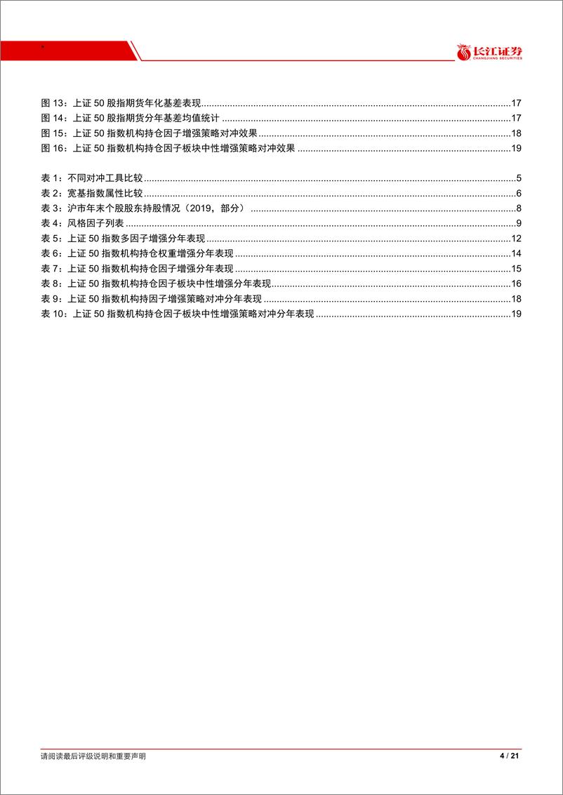 《绝对收益（五）：上证50对冲策略-20210218-长江证券-21页》 - 第4页预览图