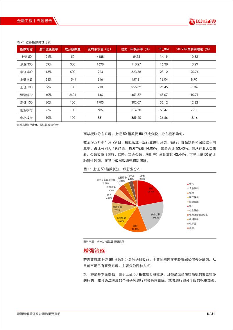 《绝对收益（五）：上证50对冲策略-20210218-长江证券-21页》 - 第6页预览图