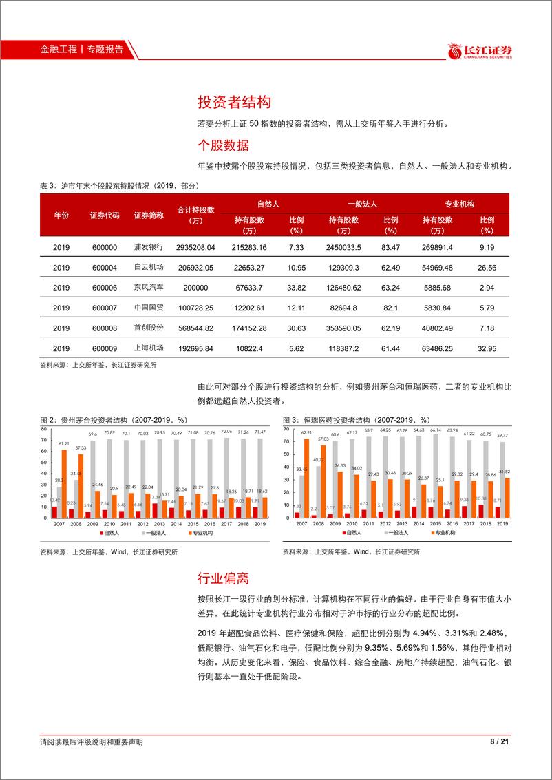 《绝对收益（五）：上证50对冲策略-20210218-长江证券-21页》 - 第8页预览图