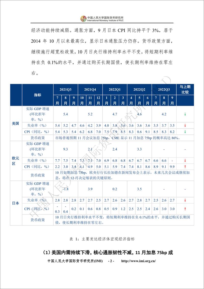 《202210-IMI宏观经济月度分析报告》 - 第7页预览图