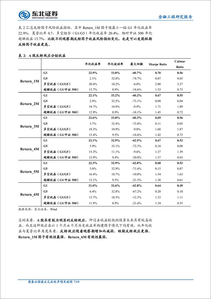 《东北证2018111东北证券市场波动风险研究：波动分类下A股反转效应增强》 - 第7页预览图