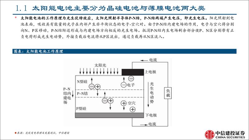 《光伏设备行业：光伏设备产业现状及前景分析-20230216-中信建投-57页》 - 第5页预览图