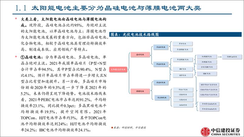 《光伏设备行业：光伏设备产业现状及前景分析-20230216-中信建投-57页》 - 第6页预览图