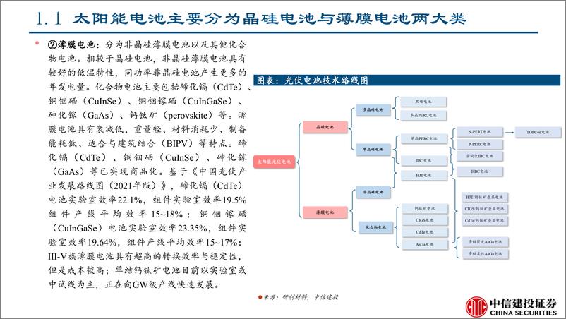 《光伏设备行业：光伏设备产业现状及前景分析-20230216-中信建投-57页》 - 第7页预览图