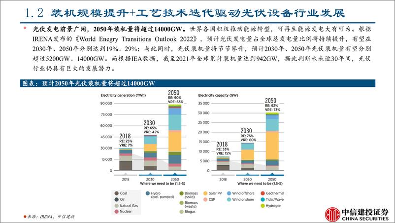 《光伏设备行业：光伏设备产业现状及前景分析-20230216-中信建投-57页》 - 第8页预览图