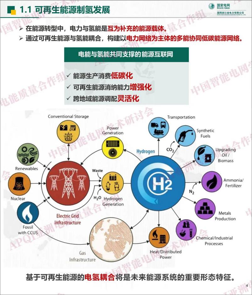 《基于可再生能源的电氢耦合关键技术研究与实践-39页》 - 第5页预览图