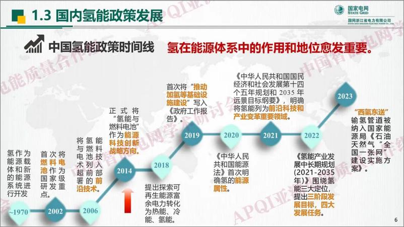 《基于可再生能源的电氢耦合关键技术研究与实践-39页》 - 第7页预览图