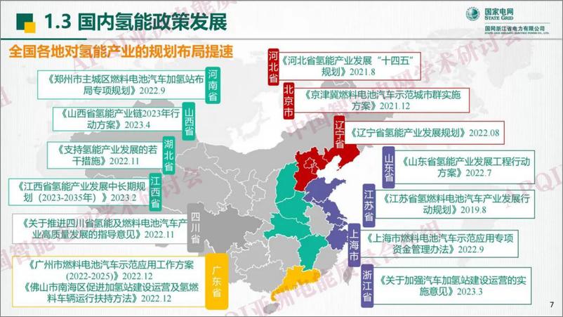 《基于可再生能源的电氢耦合关键技术研究与实践-39页》 - 第8页预览图