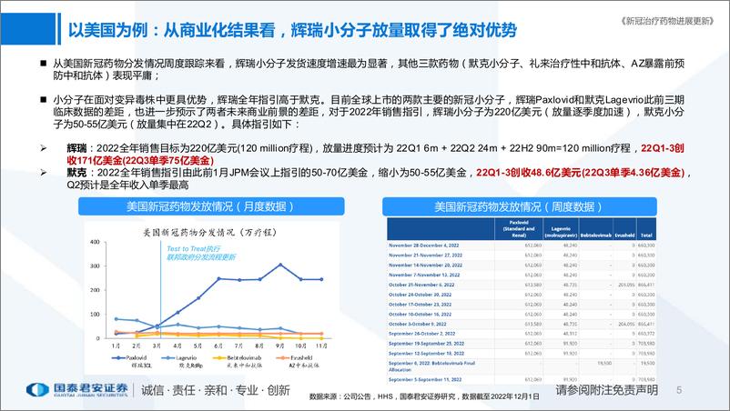 《医药行业专题：新冠治疗药物进展更新-20221202-国泰君安-26页》 - 第6页预览图