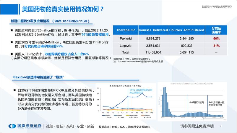 《医药行业专题：新冠治疗药物进展更新-20221202-国泰君安-26页》 - 第8页预览图