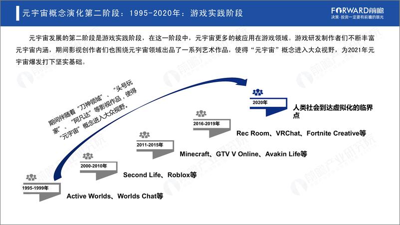 《前瞻产业研究院-元宇宙产业发展简史 -- 饱受争议的“资本宠儿”OR 科技集成的“未来图景-41页》 - 第7页预览图