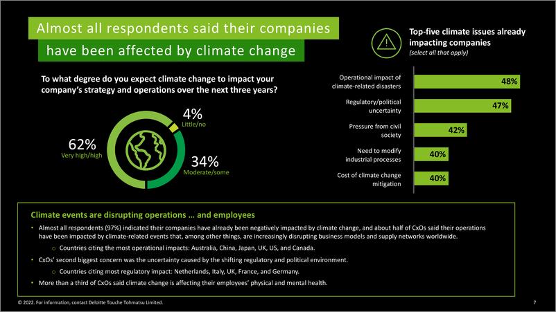 《德勤-2022首席高管可持续发展调查（英）-23页》 - 第8页预览图
