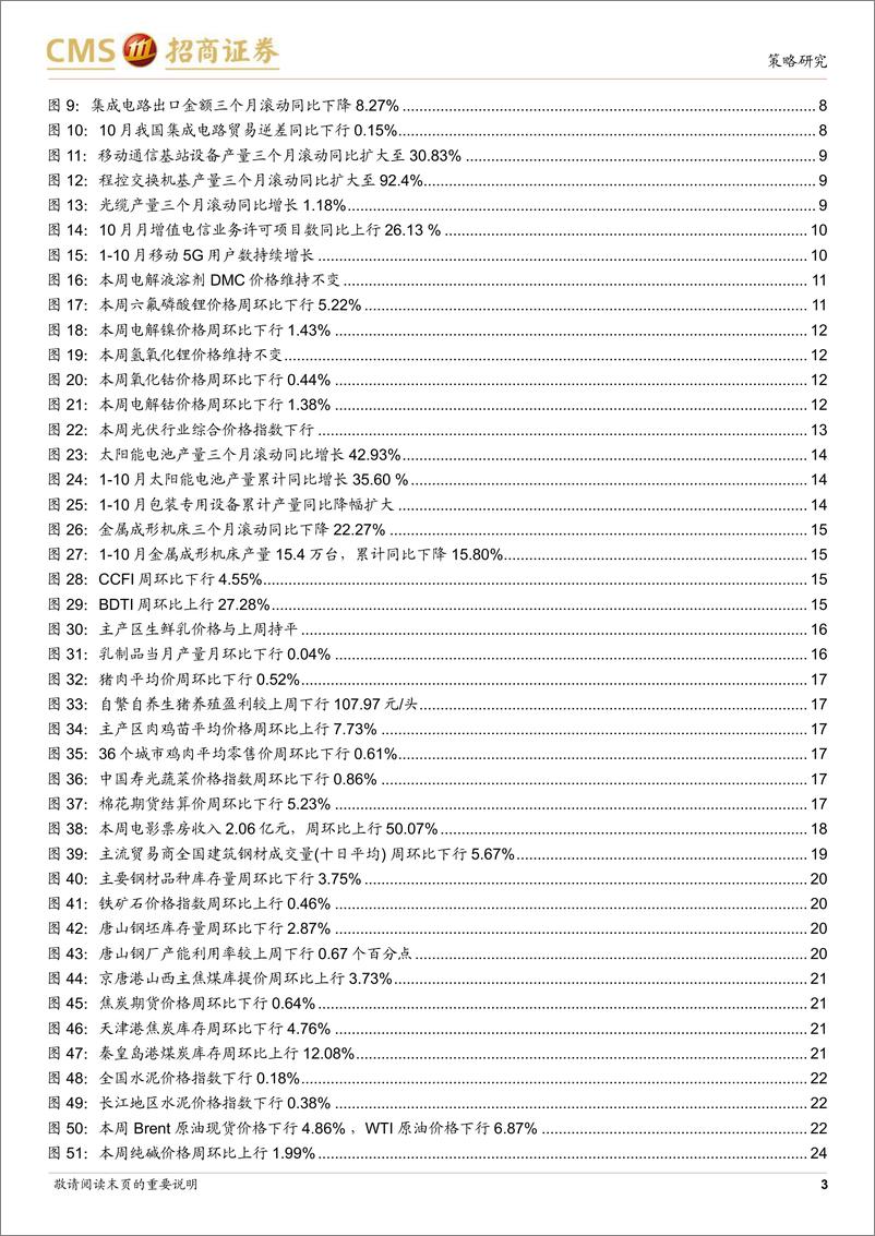 《行业景气观察（1123）：10月移动通信基站产量同比增幅扩大，建筑央企订单持续高增-20221123-招商证券-30页》 - 第4页预览图