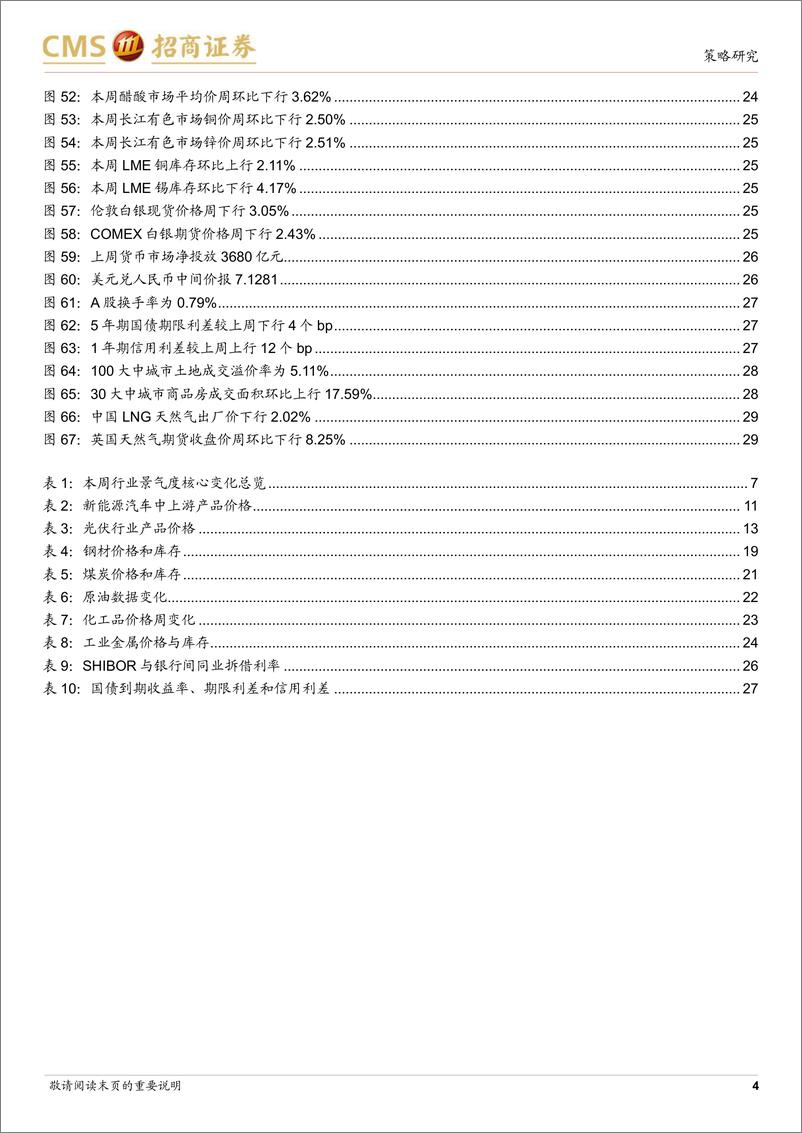 《行业景气观察（1123）：10月移动通信基站产量同比增幅扩大，建筑央企订单持续高增-20221123-招商证券-30页》 - 第5页预览图