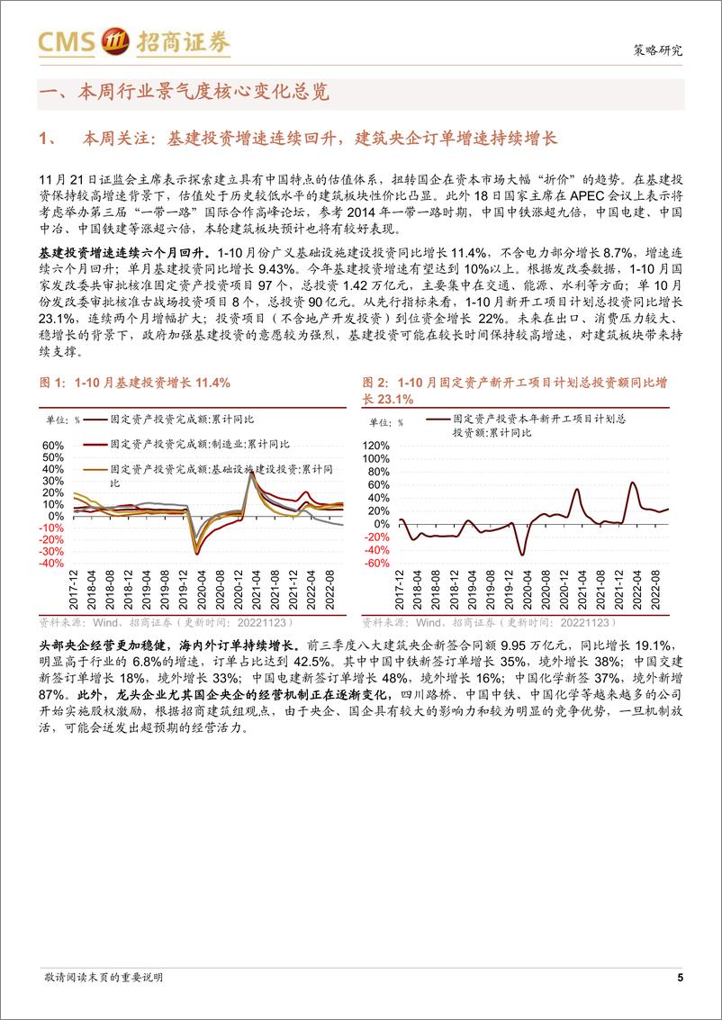 《行业景气观察（1123）：10月移动通信基站产量同比增幅扩大，建筑央企订单持续高增-20221123-招商证券-30页》 - 第6页预览图