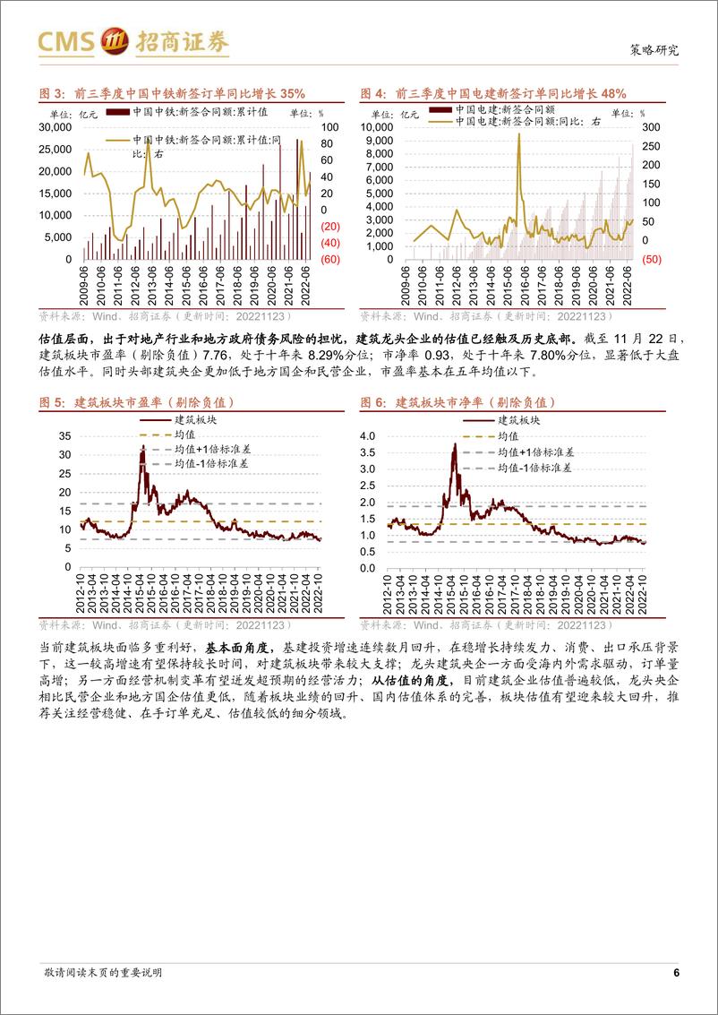 《行业景气观察（1123）：10月移动通信基站产量同比增幅扩大，建筑央企订单持续高增-20221123-招商证券-30页》 - 第7页预览图