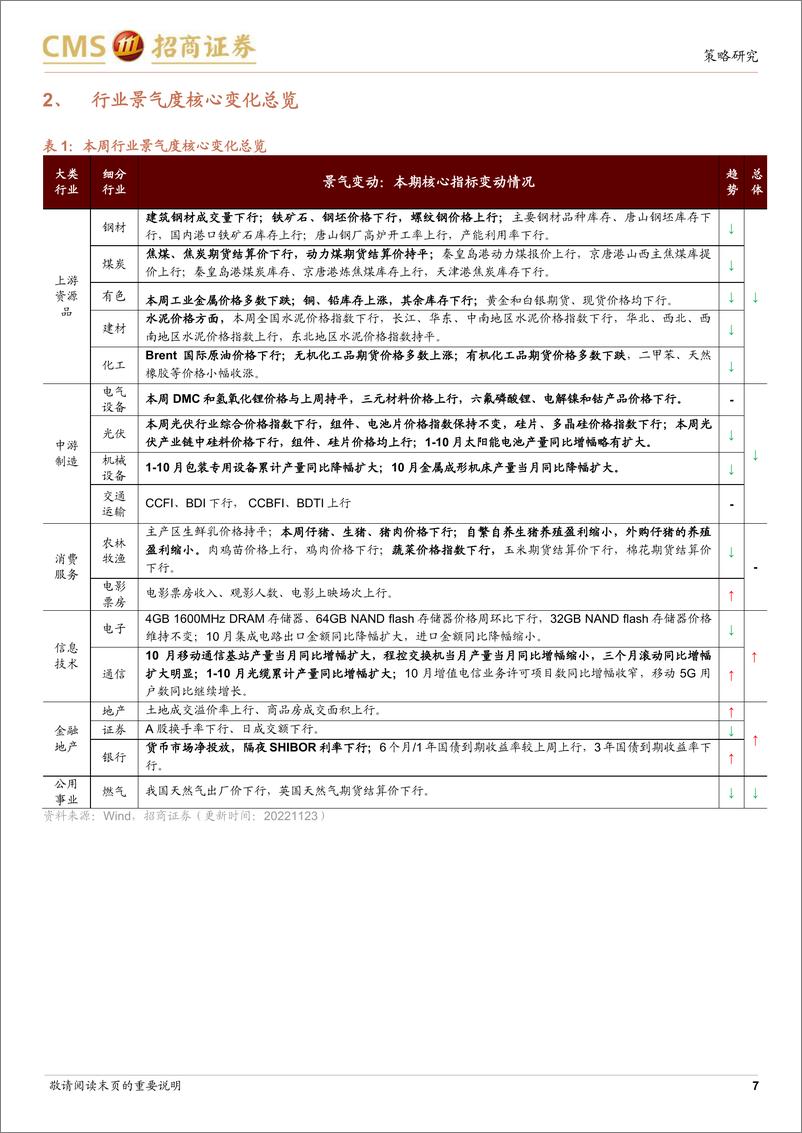 《行业景气观察（1123）：10月移动通信基站产量同比增幅扩大，建筑央企订单持续高增-20221123-招商证券-30页》 - 第8页预览图