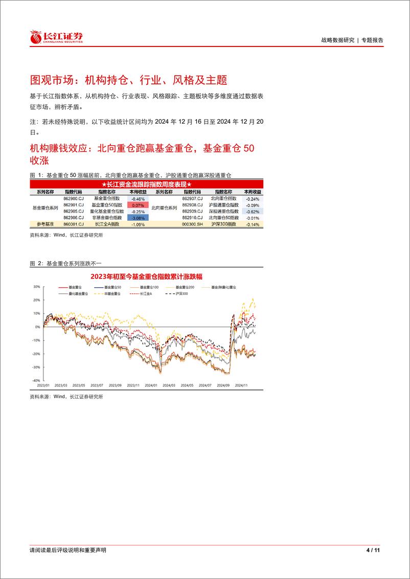 《战略数据研究专题报告：W93市场观察，风格轮动速度维持高位-241226-长江证券-11页》 - 第4页预览图