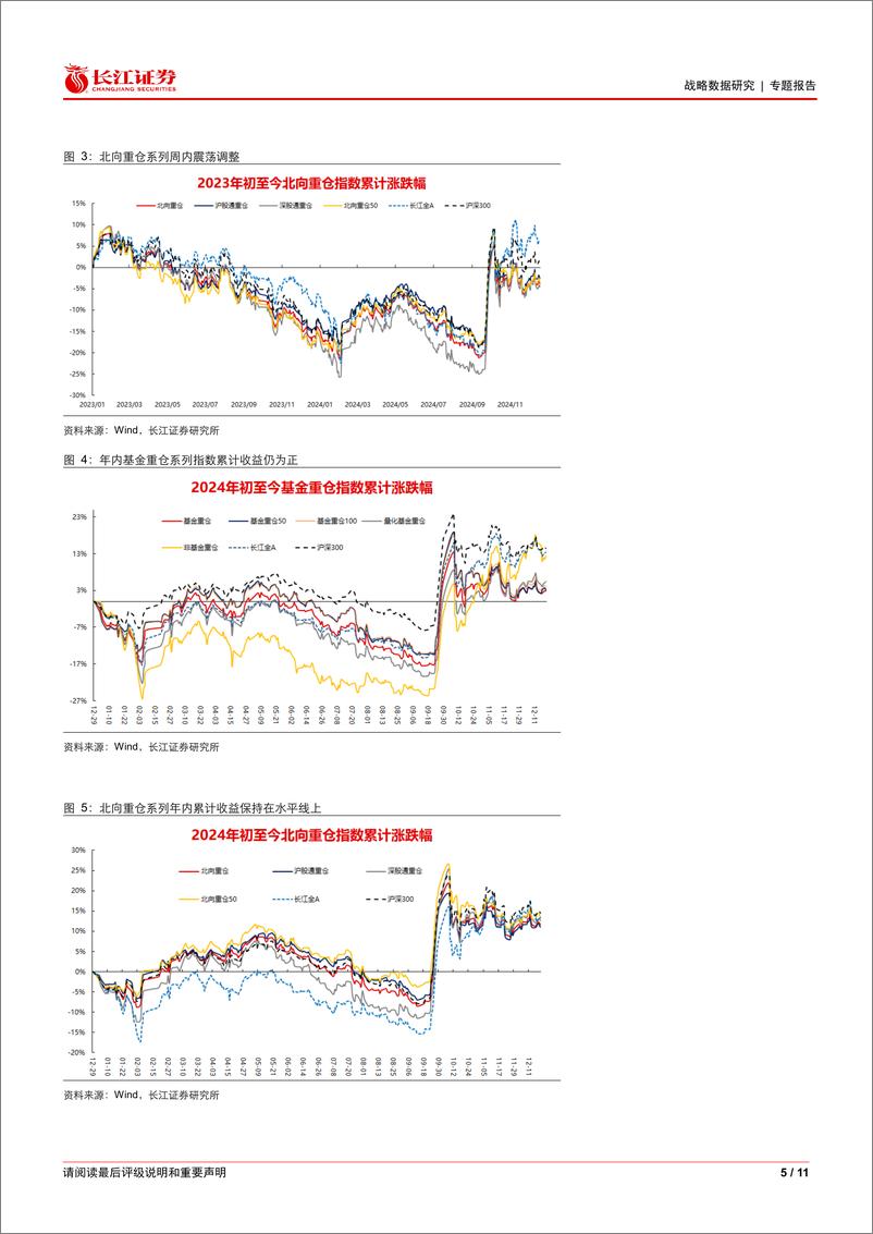 《战略数据研究专题报告：W93市场观察，风格轮动速度维持高位-241226-长江证券-11页》 - 第5页预览图