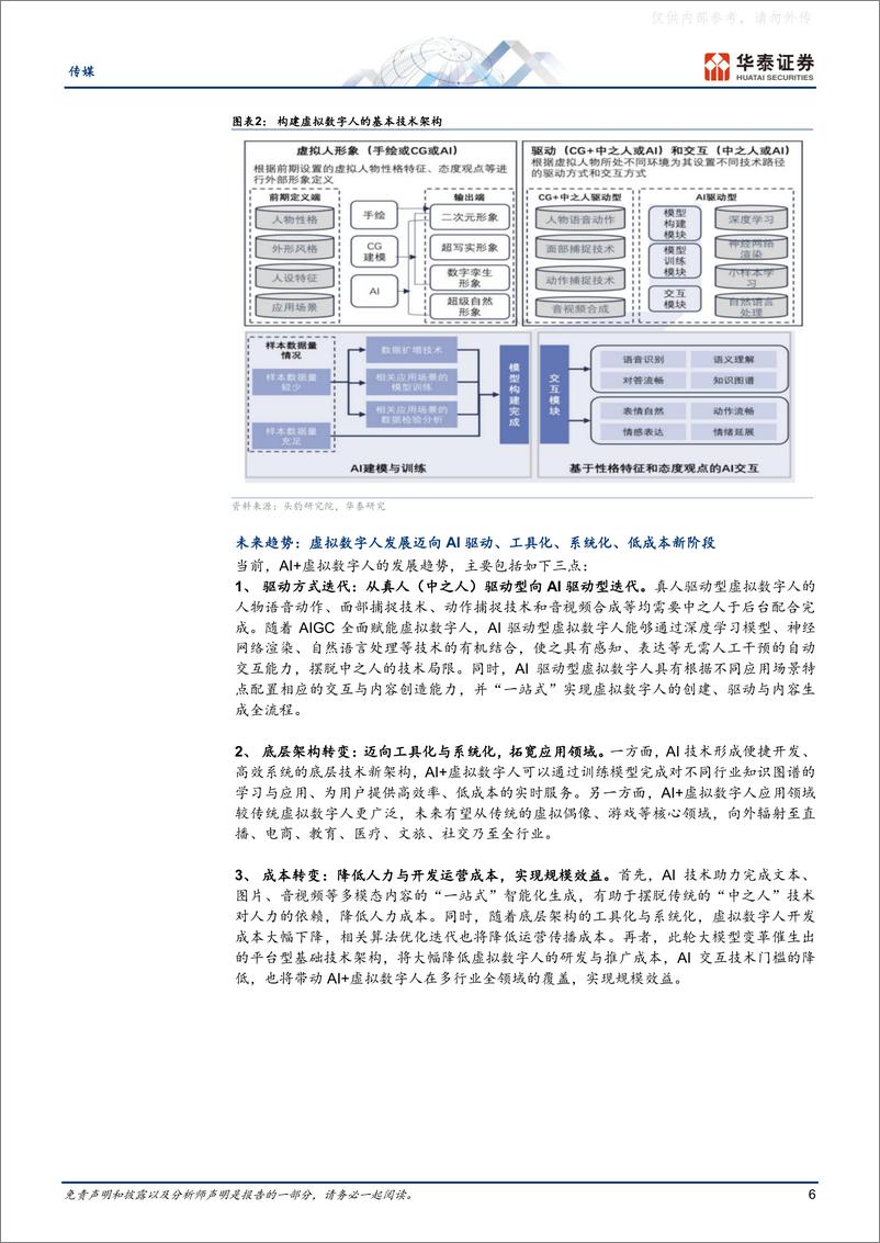 《华泰证券-传媒行业专题研究：虚拟数字人+AI，产业加速度-230526》 - 第6页预览图