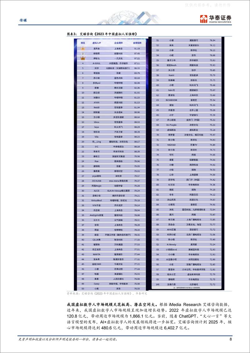 《华泰证券-传媒行业专题研究：虚拟数字人+AI，产业加速度-230526》 - 第8页预览图